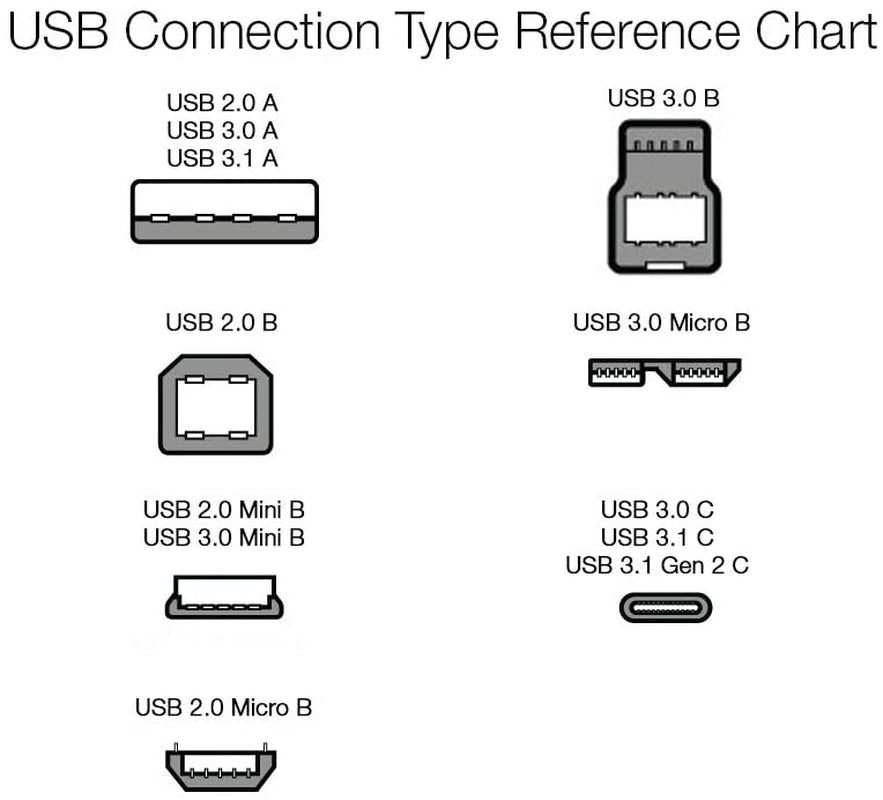 USB 2.0 Extension Cable - A-Male to A-Female Adapter Cord - 6.5 Feet (2 Meters)